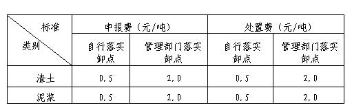 上海市建筑垃圾、渣土及泥漿申報費、處置費、運輸費價格信息