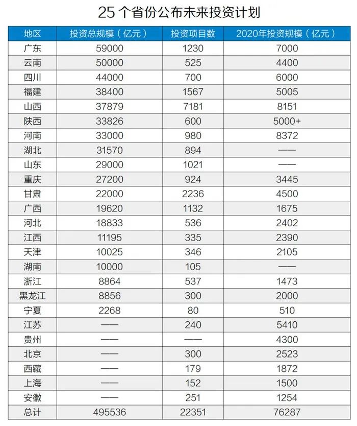 50萬億元！砂石骨料助力基建投資，推動經(jīng)濟穩(wěn)增長！