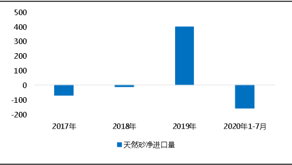 環(huán)?！案邏骸比珖笆V山總量、河砂開采量不降反升，釋放砂石產(chǎn)能補(bǔ)充國內(nèi)砂石市場供應(yīng)！