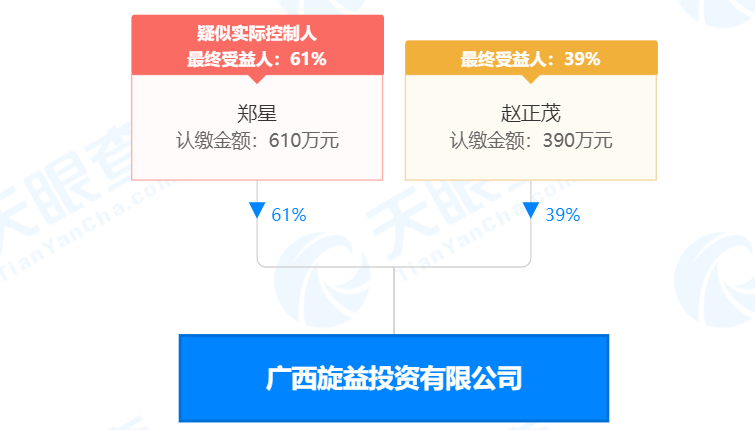 瘋狂！廣西南寧交投7.61億元拍得一宗花崗巖采礦權(quán)，竟需35.7年才能收回成本？