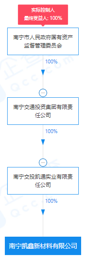 瘋狂！廣西南寧交投7.61億元拍得一宗花崗巖采礦權(quán)，竟需35.7年才能收回成本？
